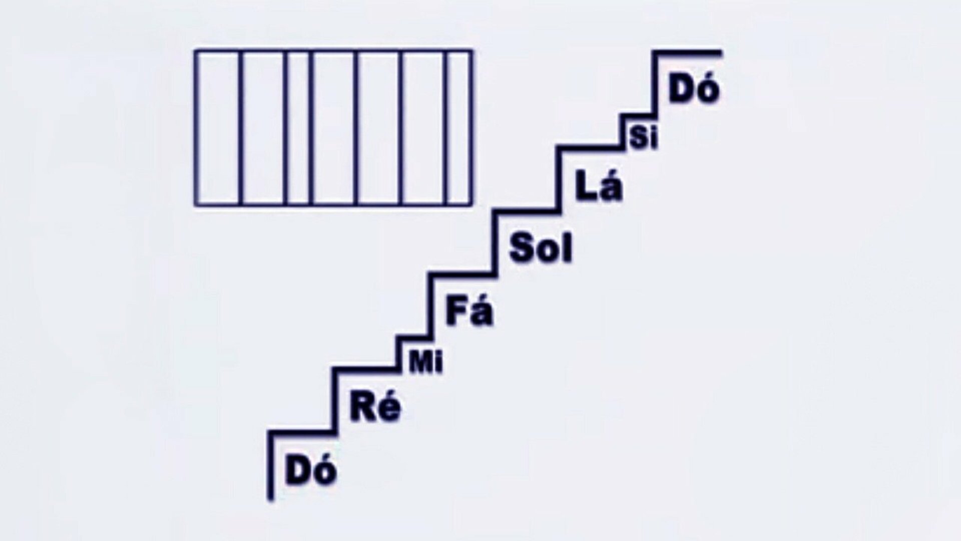 Arte & Matemática : Música das Esferas